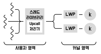 스케줄러 엑티베이션